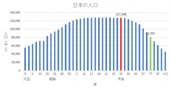 n150200100.xls  [互換モード] - Excel 2016-01-29 14.12.29