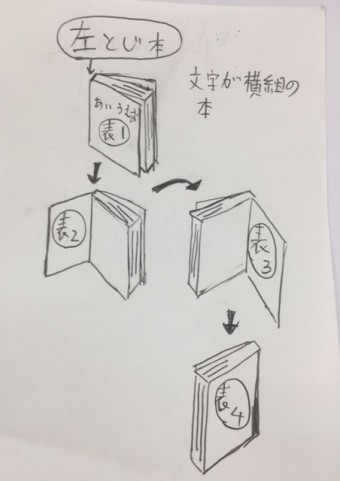 かみ2