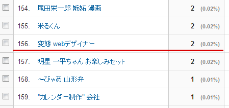 ーガニック検索キーワード