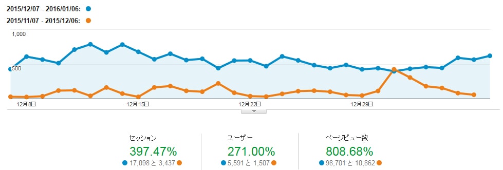 社員ブログ リニューアル前後の比較