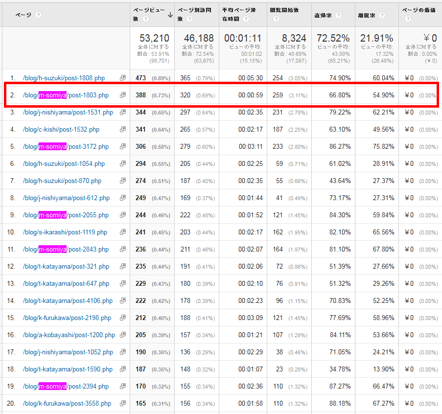 ソミヤさんの記事1つに注目してみる