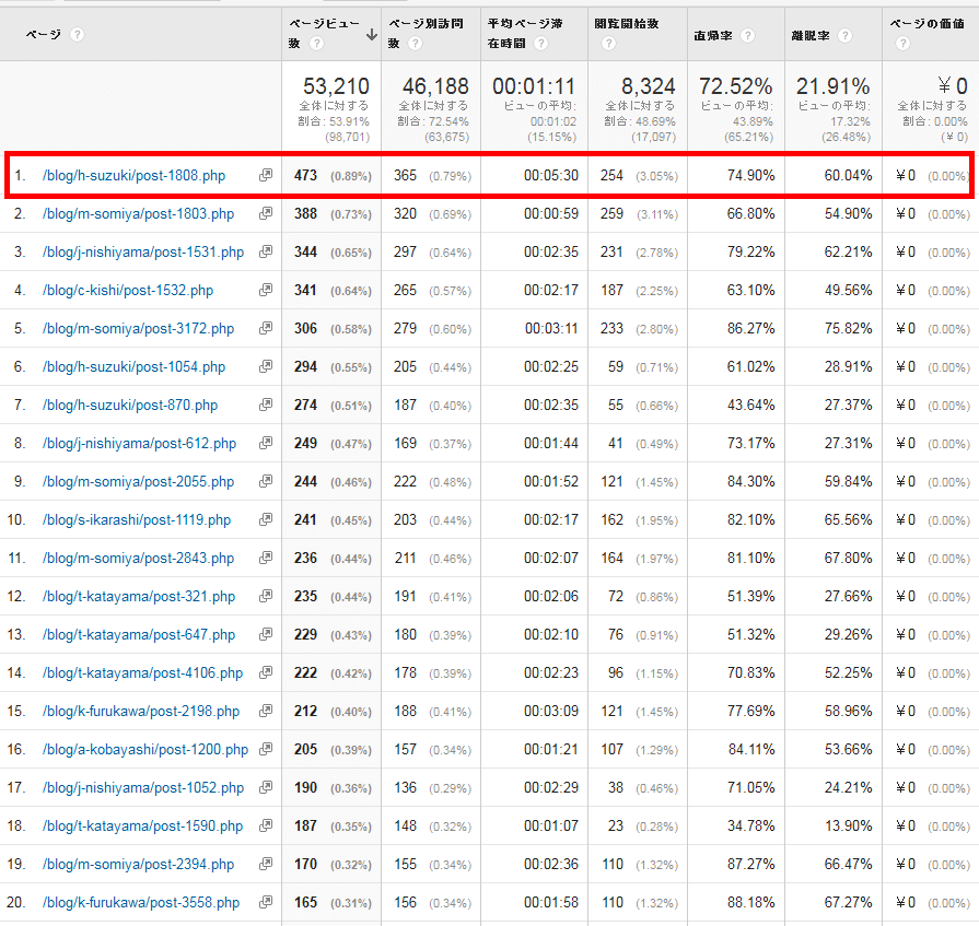 つづいで、ランキング1位の「h-suzuki」さんの記事に注目