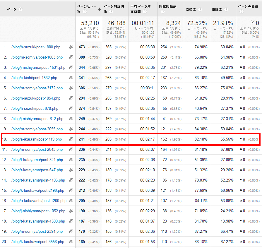 つづいては、「s-ikarashi」さんの記事に注目
