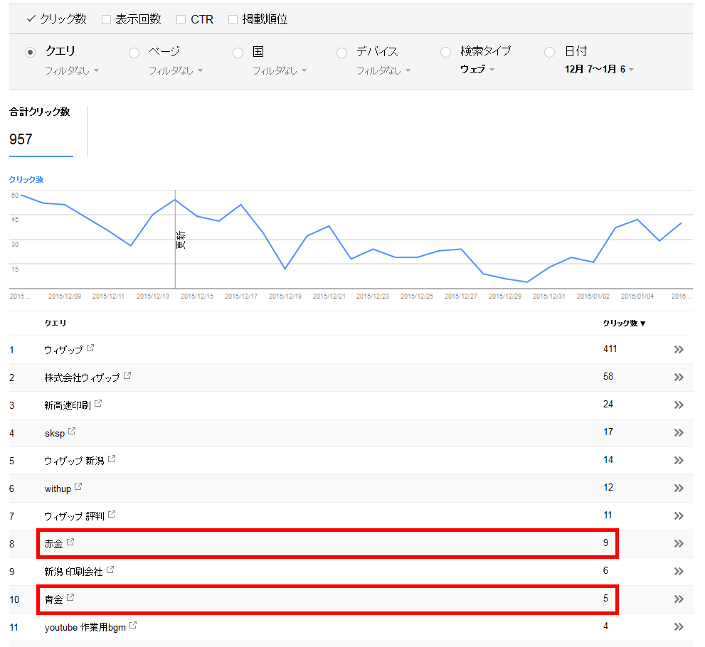別な分析Webアプリケーションの分析結果 弊社sksp.co.jpドメインに対して検索されたキーワード