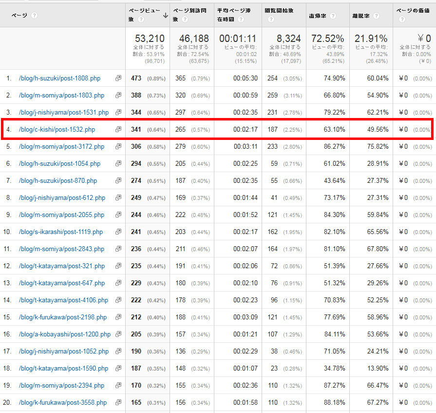 4番目の「c-kishi」さんの記事に注目