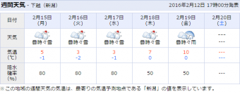 新潟市中央区の天気 - Yahoo!天気・災害 - Google Chrome 2016-02-13 09.38.24