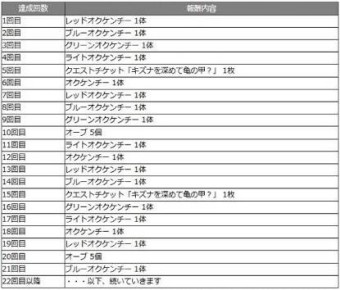 絆メーター 絆メーター