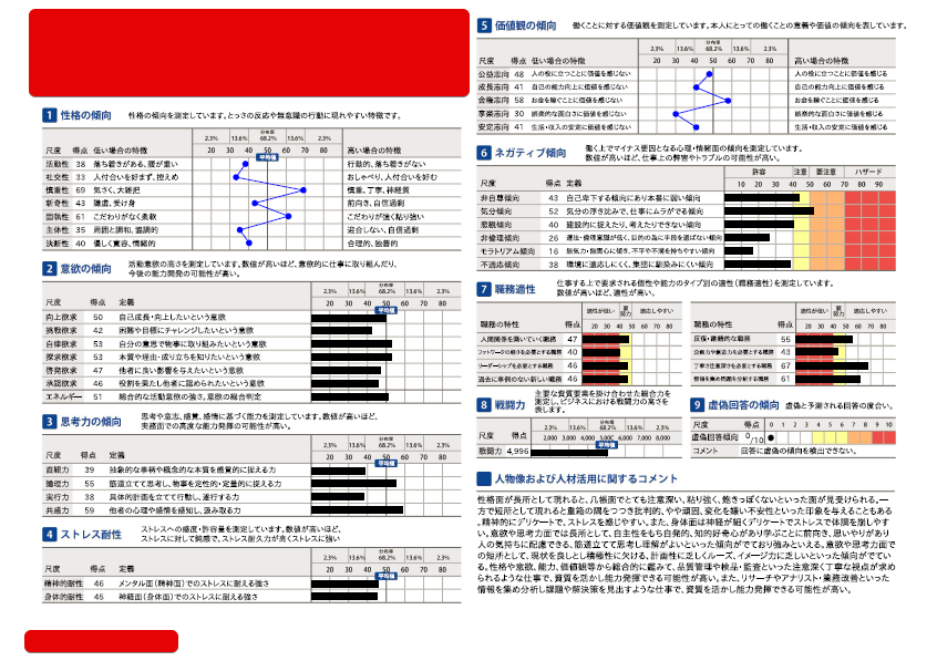 企業側が見ているspiの結果