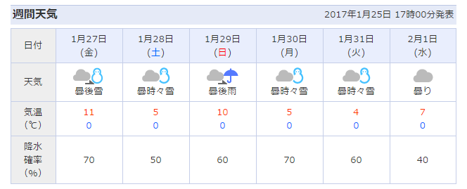 下越（新潟）の天気 - Yahoo!天気・災害 - Google Chrome 2017-01-25 22.40.45